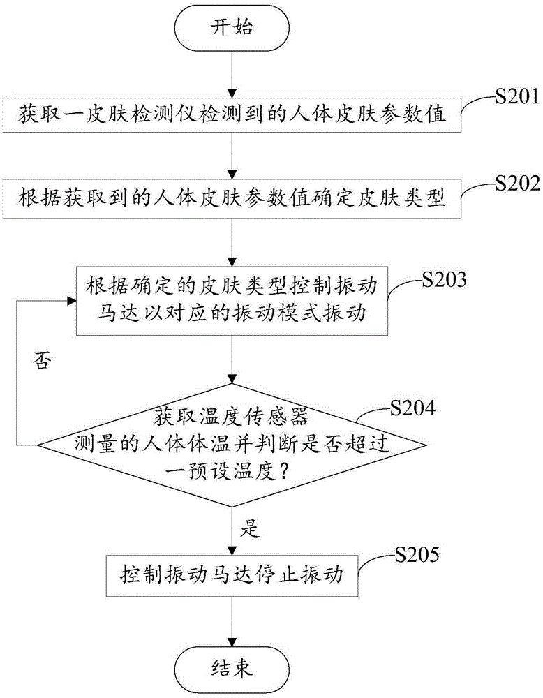 Smart skin care system and method