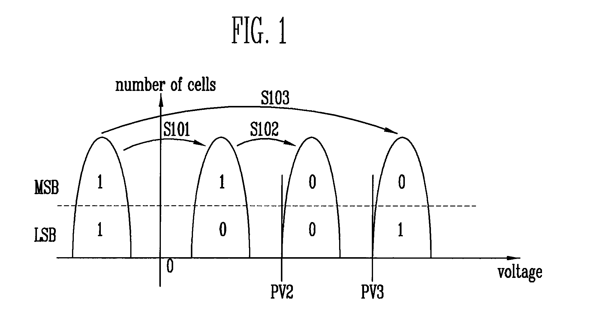 Page buffer, memory device having the page buffer and method of operating the same