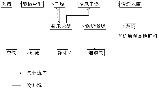 Preparation method for liquor residual biomass fuel rod