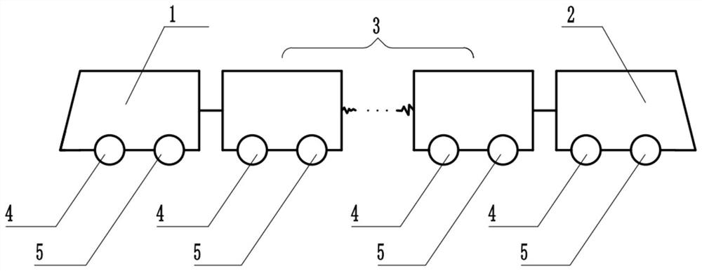 Control system suitable for unmanned articulated train set