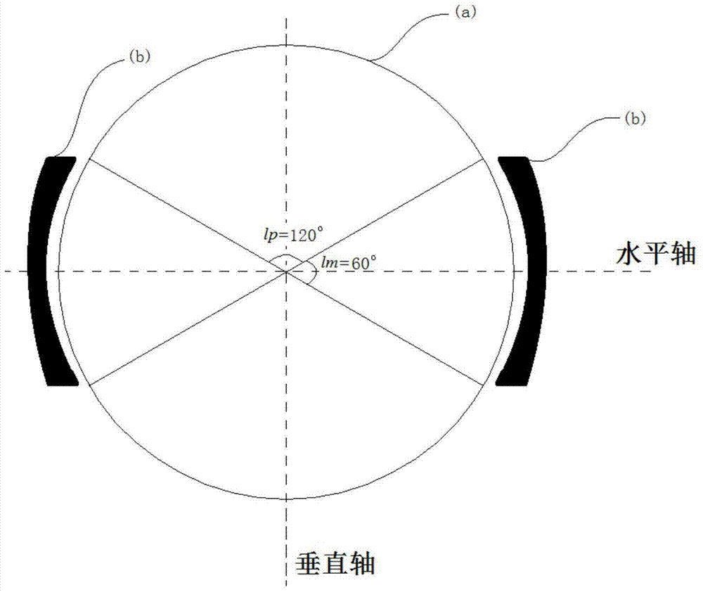 A method for fault detection of a braking device