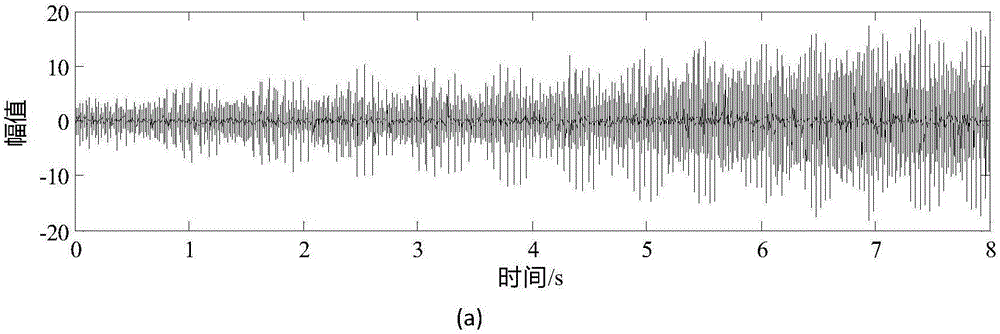 Variable-speed rolling bearing fault recognition method based on order enveloping time-frequency energy spectrum