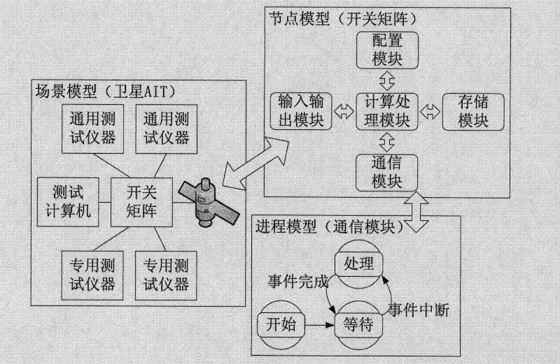 Communication satellite effective load test system simulation platform