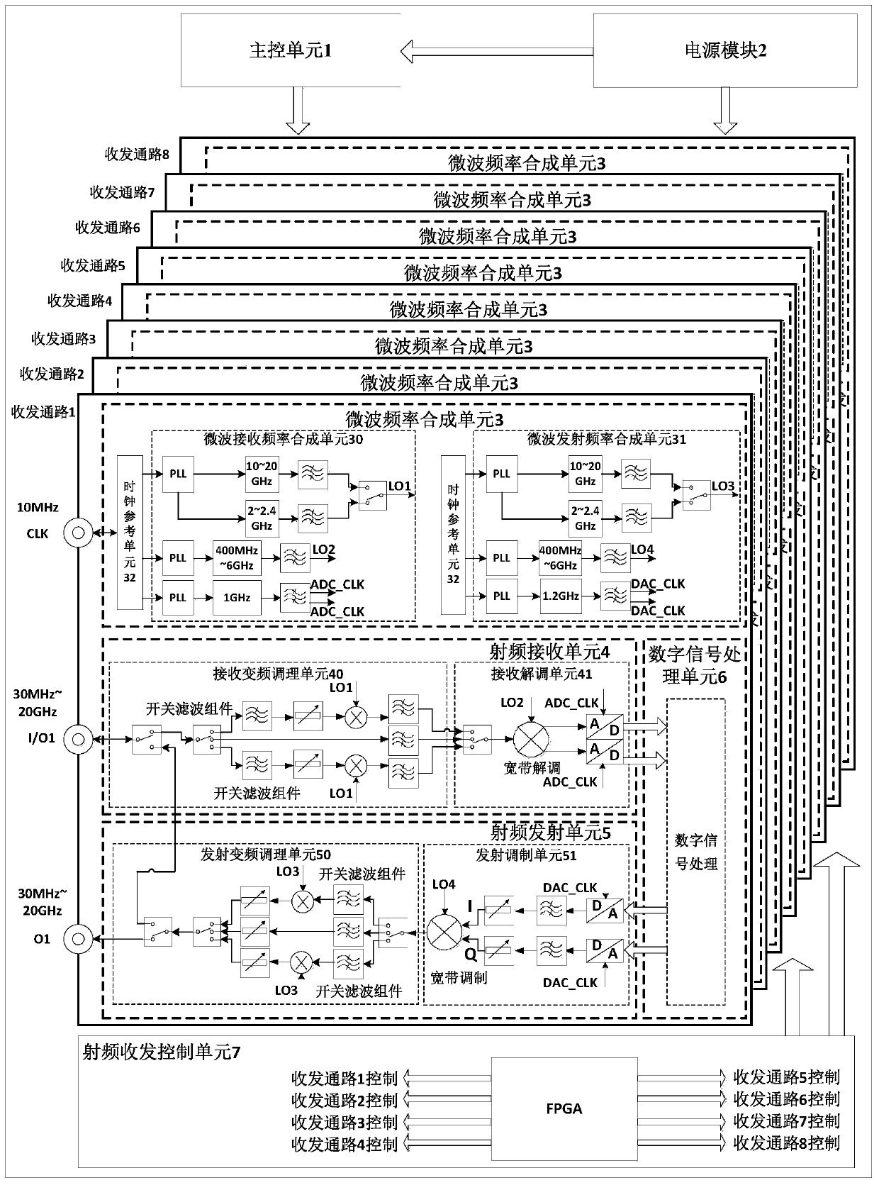 An ultra-wideband high-bandwidth radio frequency transceiver bidirectional integrated integrated module