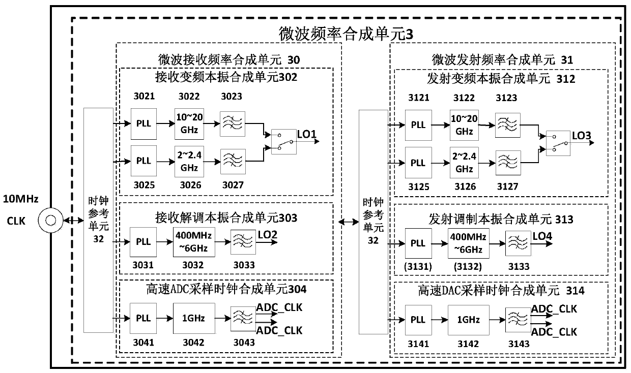 An ultra-wideband high-bandwidth radio frequency transceiver bidirectional integrated integrated module