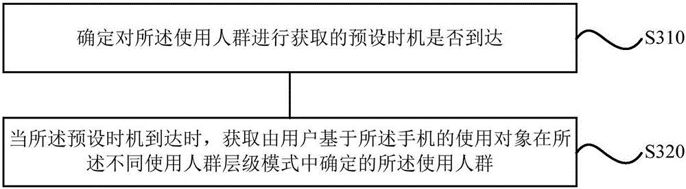 Mobile phone mode control method, mobile phone mode control device and terminal