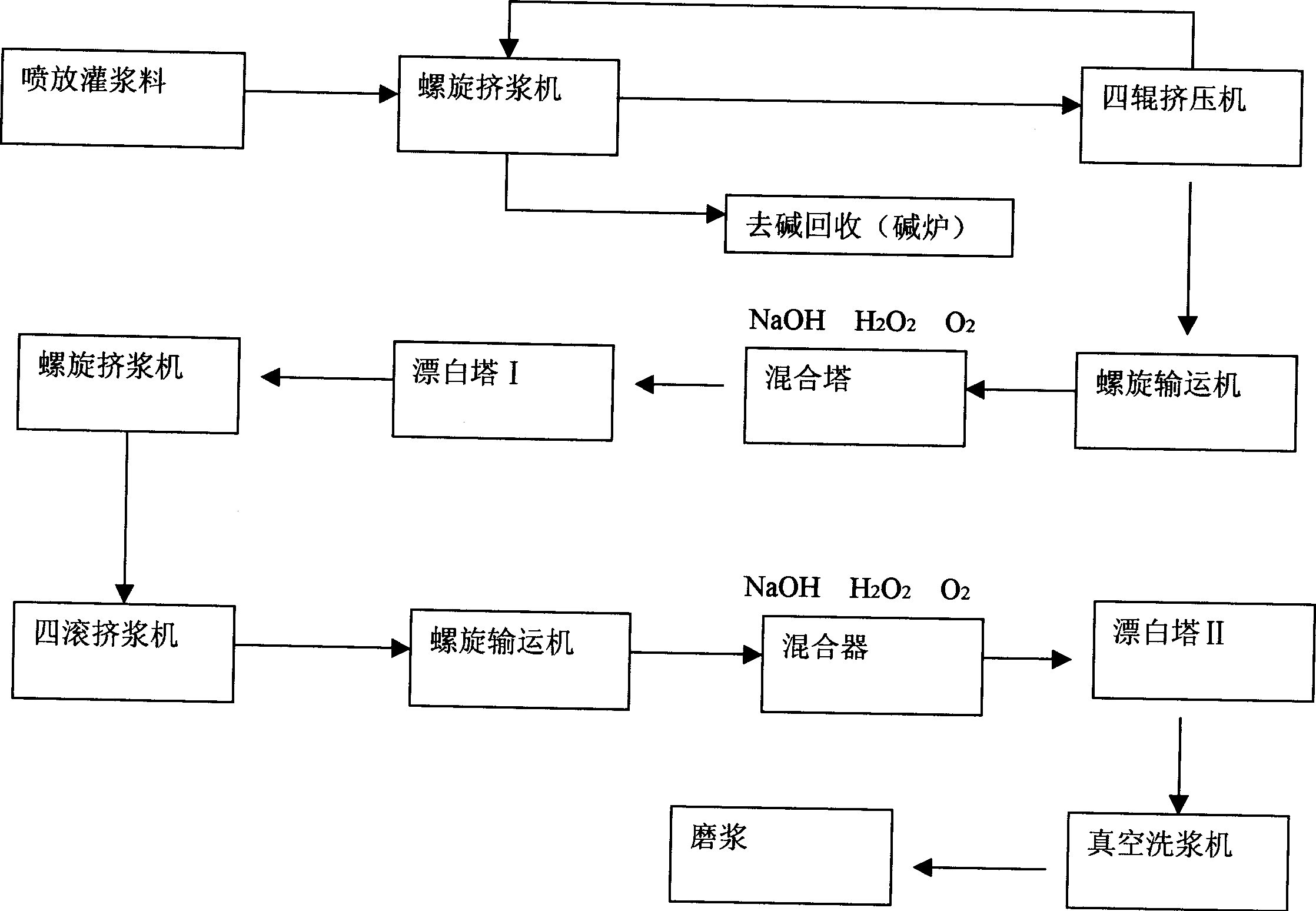 Chlorineless bleaching paper pulp producing process using pith removed corn stalk as raw material