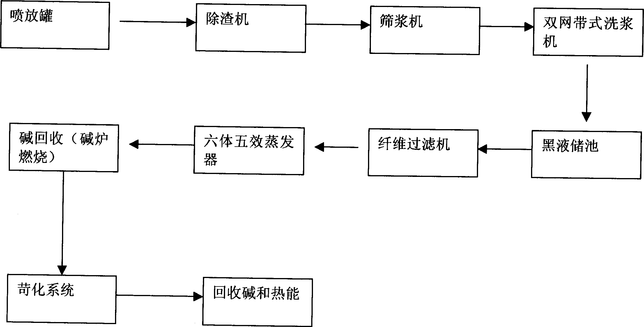 Chlorineless bleaching paper pulp producing process using pith removed corn stalk as raw material