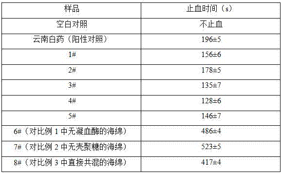 Efficient hemostatic sponge and preparation method thereof