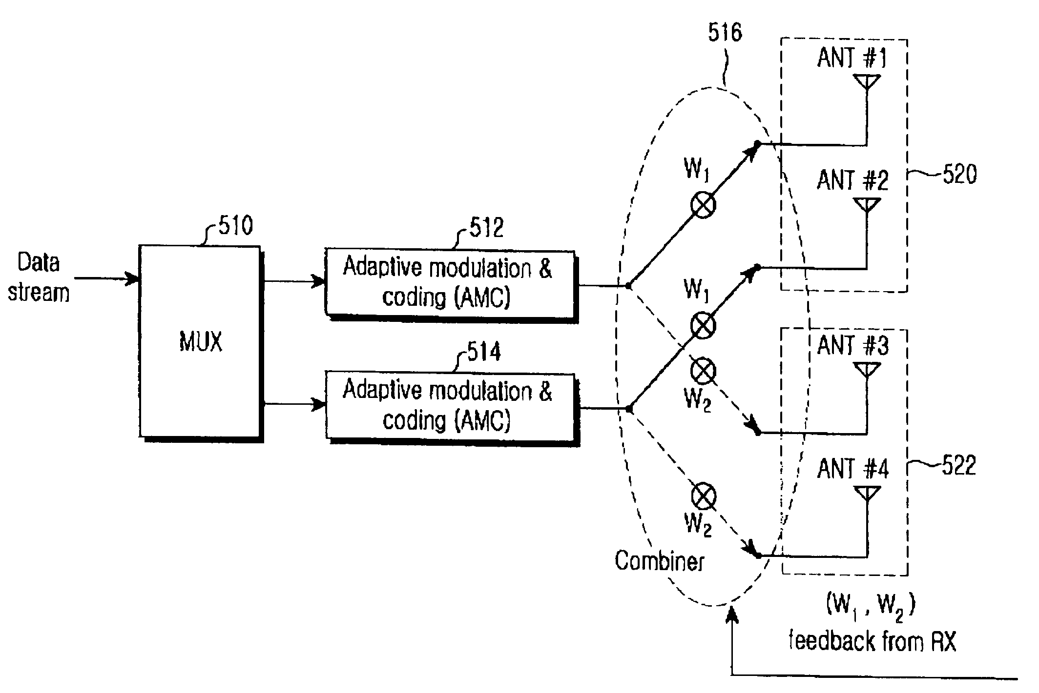 Apparatus and method for beamforming in a multi-antenna system