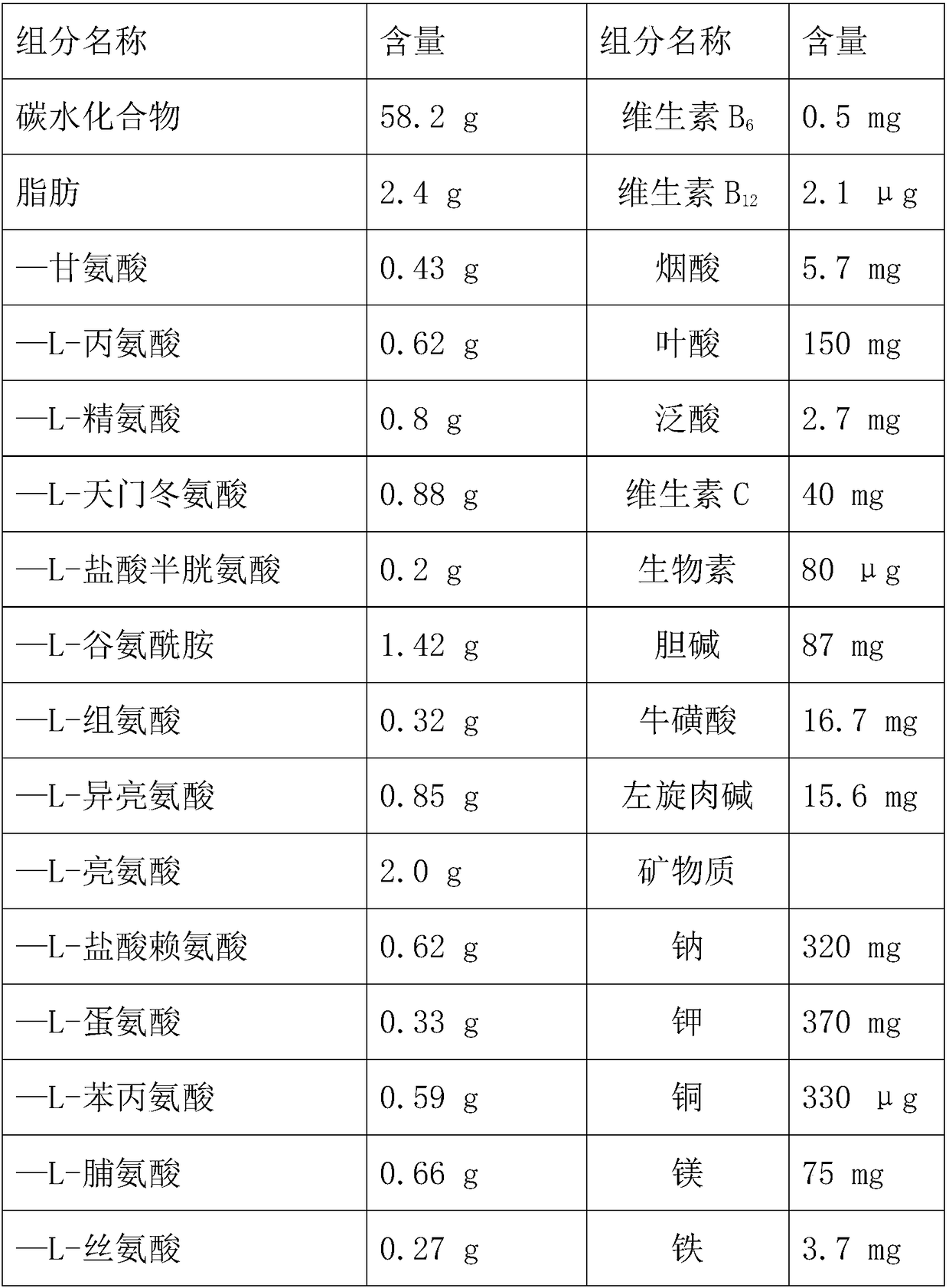 Amino acid type full nutrition special medical use formula food