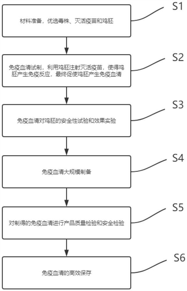 Preparation method of duck liver positive serum