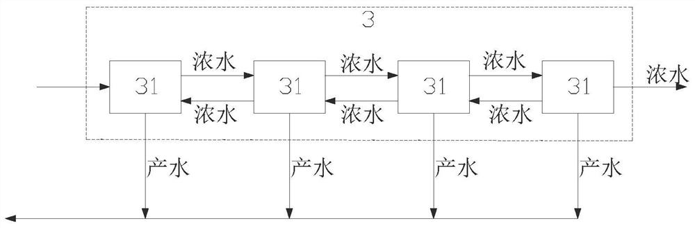 Novel membrane concentration system, process thereof and high-power concentration device