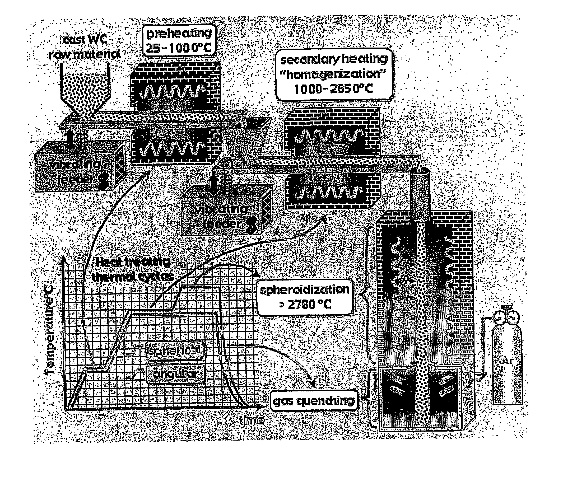 Method for treating tungsten carbide particles