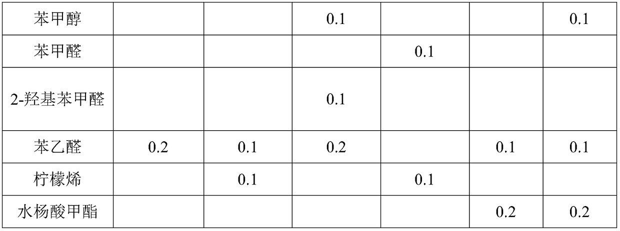 Prodenia litura attractant composition