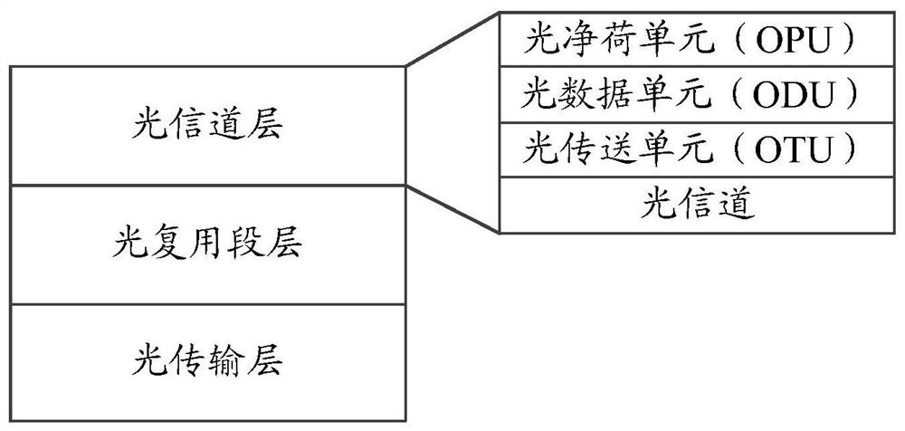 Transmission rate adjustment method and network equipment in optical transmission network