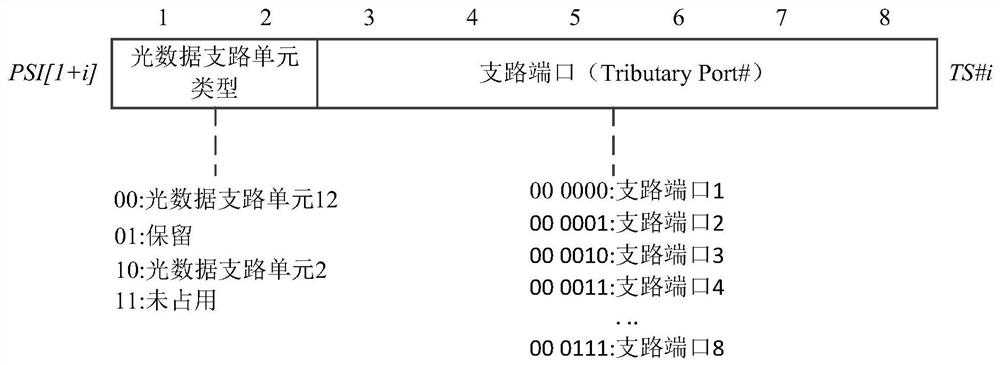 Transmission rate adjustment method and network equipment in optical transmission network