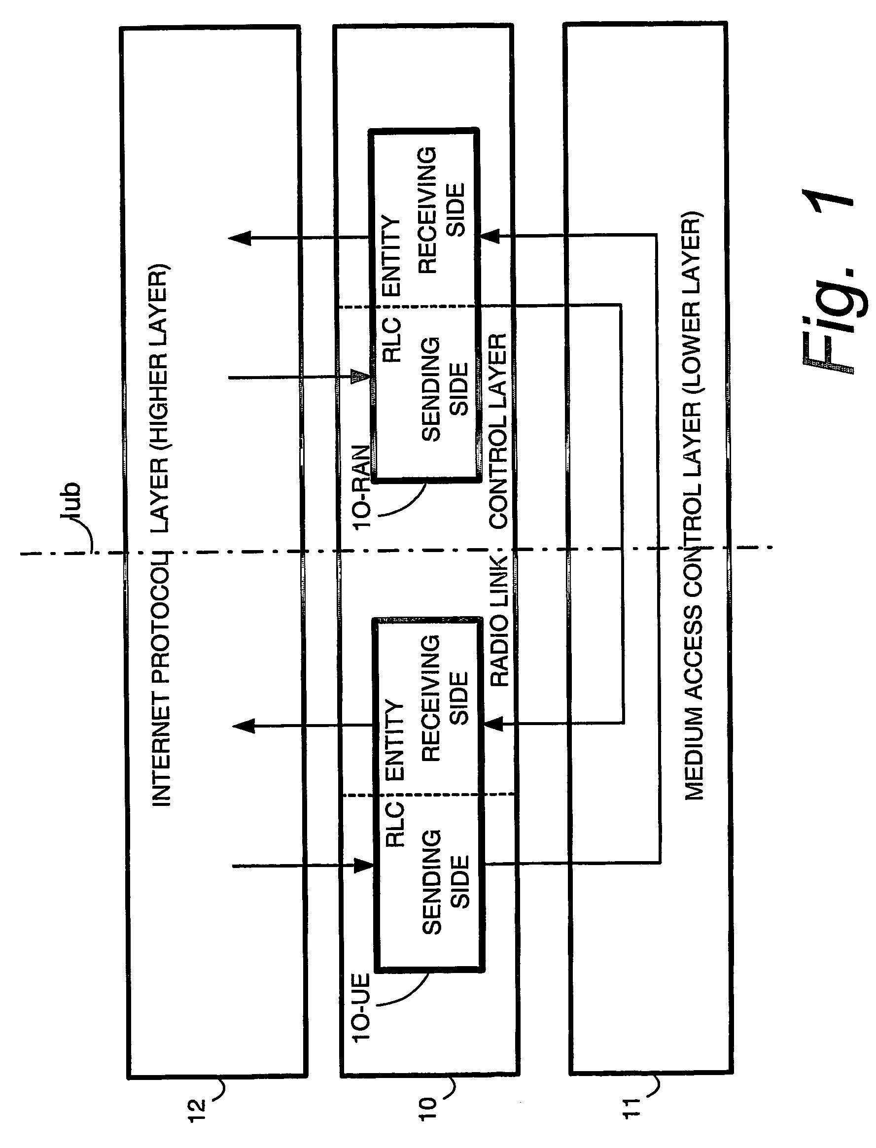 RLC window size reconfiguration