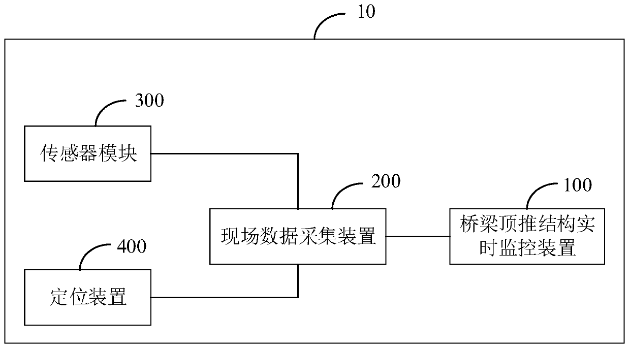 Real-time monitoring method, device and system for bridge pushing structure