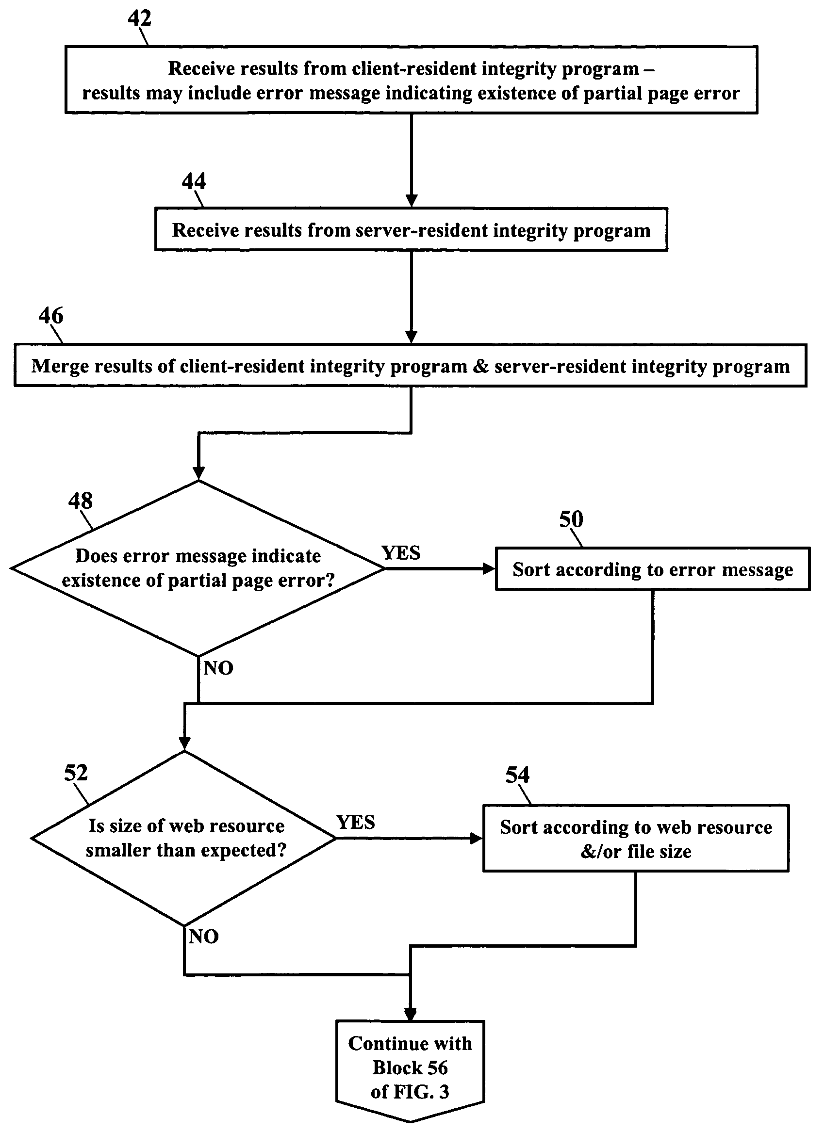 Methods, systems, and products for verifying integrity of web-server served content