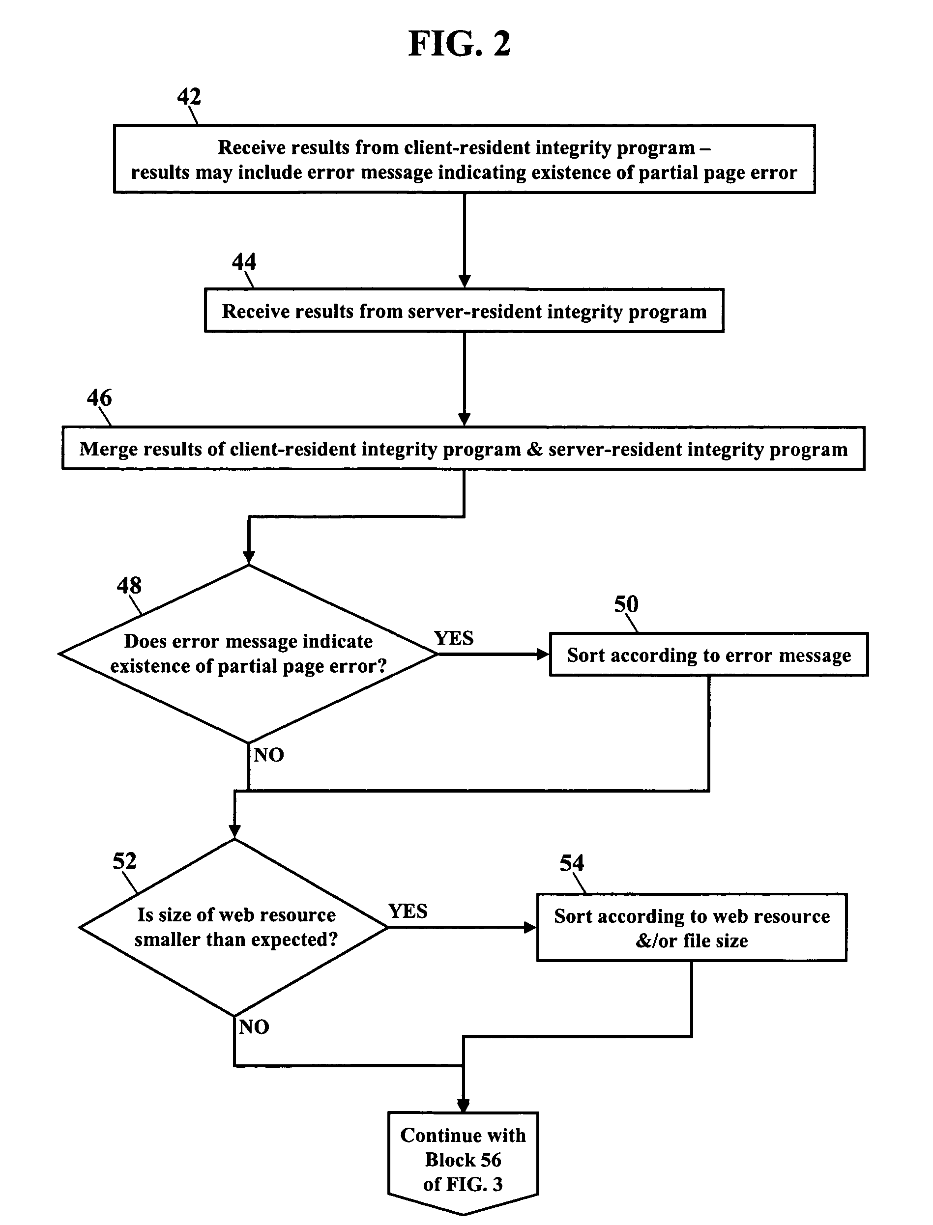 Methods, systems, and products for verifying integrity of web-server served content