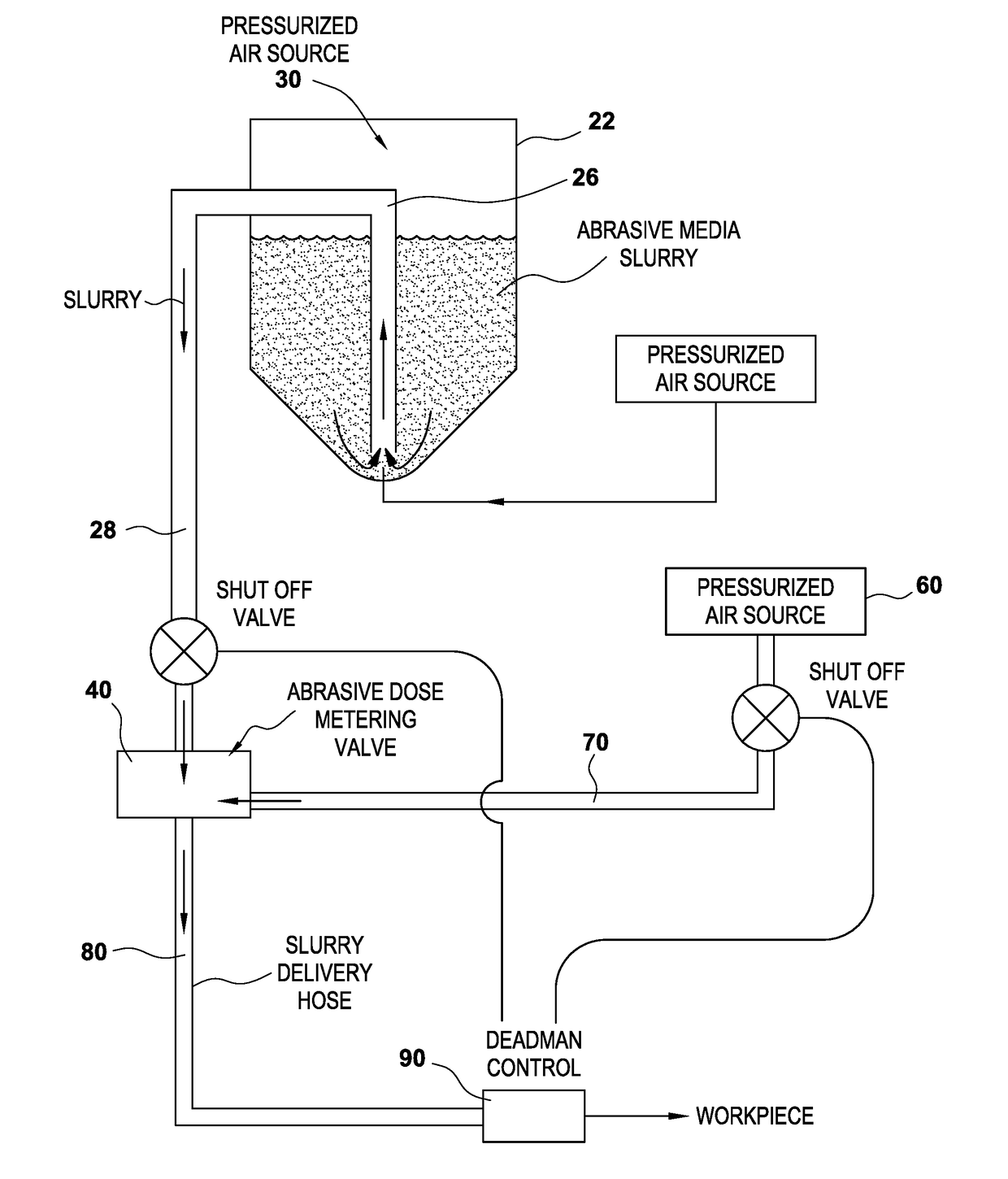 Wet Abrasive Blasting Unit