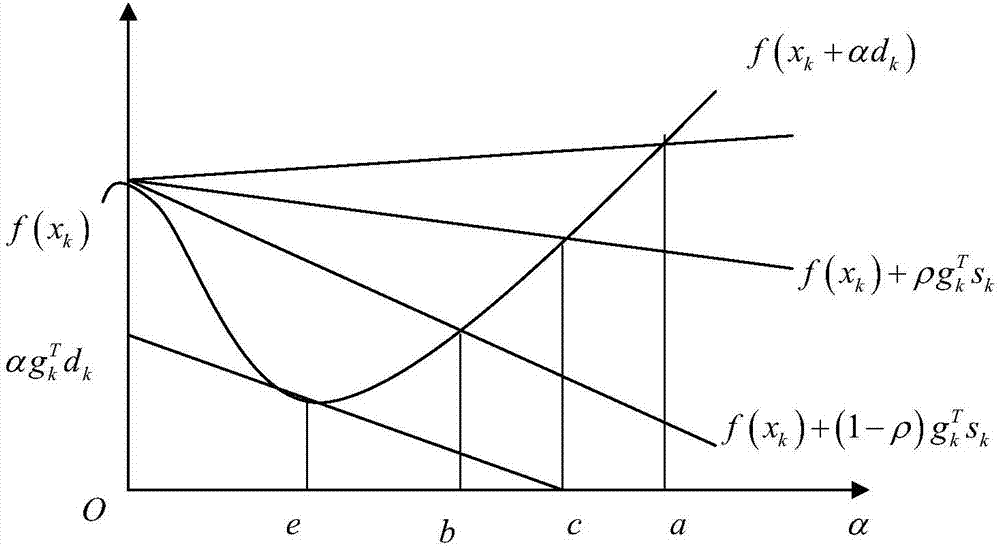 Equipment state big data computing method and equipment based on Goldstein-BP algorithm