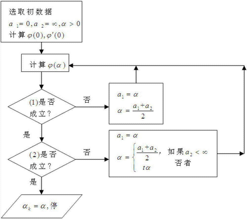 Equipment state big data computing method and equipment based on Goldstein-BP algorithm