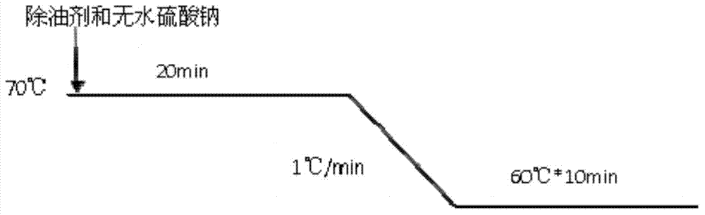 Imitation jean knitted wool fabric and making method thereof