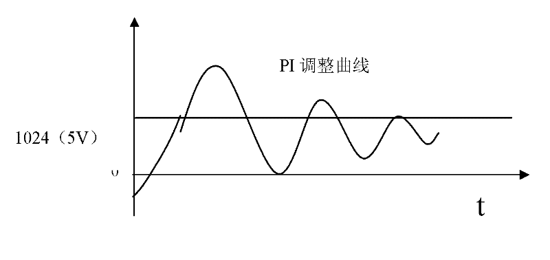 Computer control method for constant power output of diesel engine of diesel locomotive