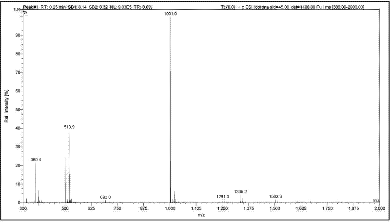 Micromolecule lung cancer targeted radioactive therapeutic agent and preparation method thereof