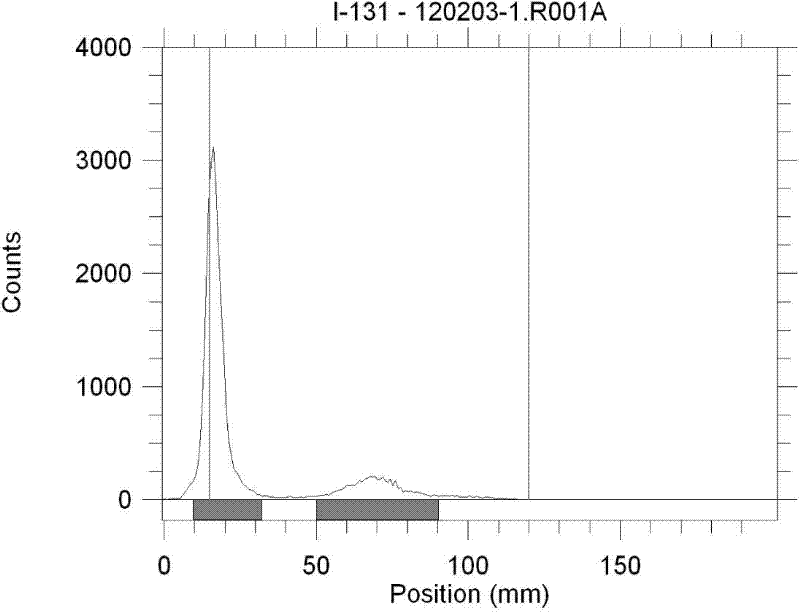 Micromolecule lung cancer targeted radioactive therapeutic agent and preparation method thereof