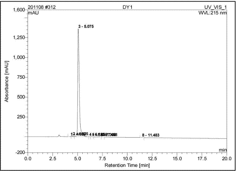 Micromolecule lung cancer targeted radioactive therapeutic agent and preparation method thereof