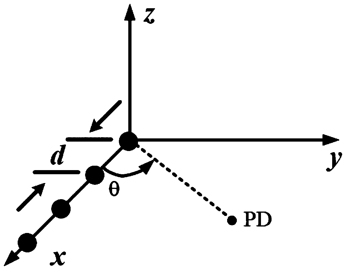 Method and system for precise orientation on local discharging