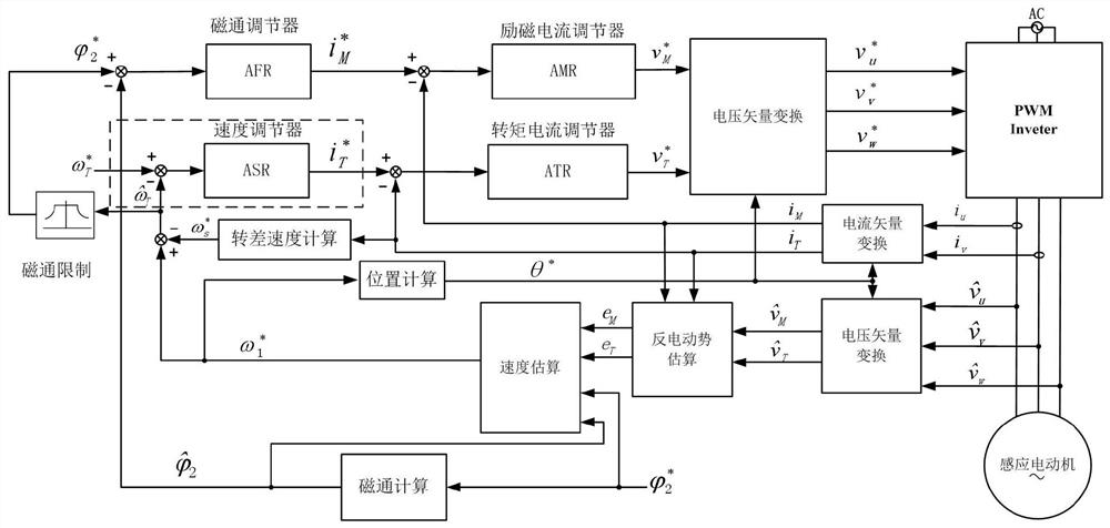 A Master-Slave Control Method for High Voltage Frequency Converter