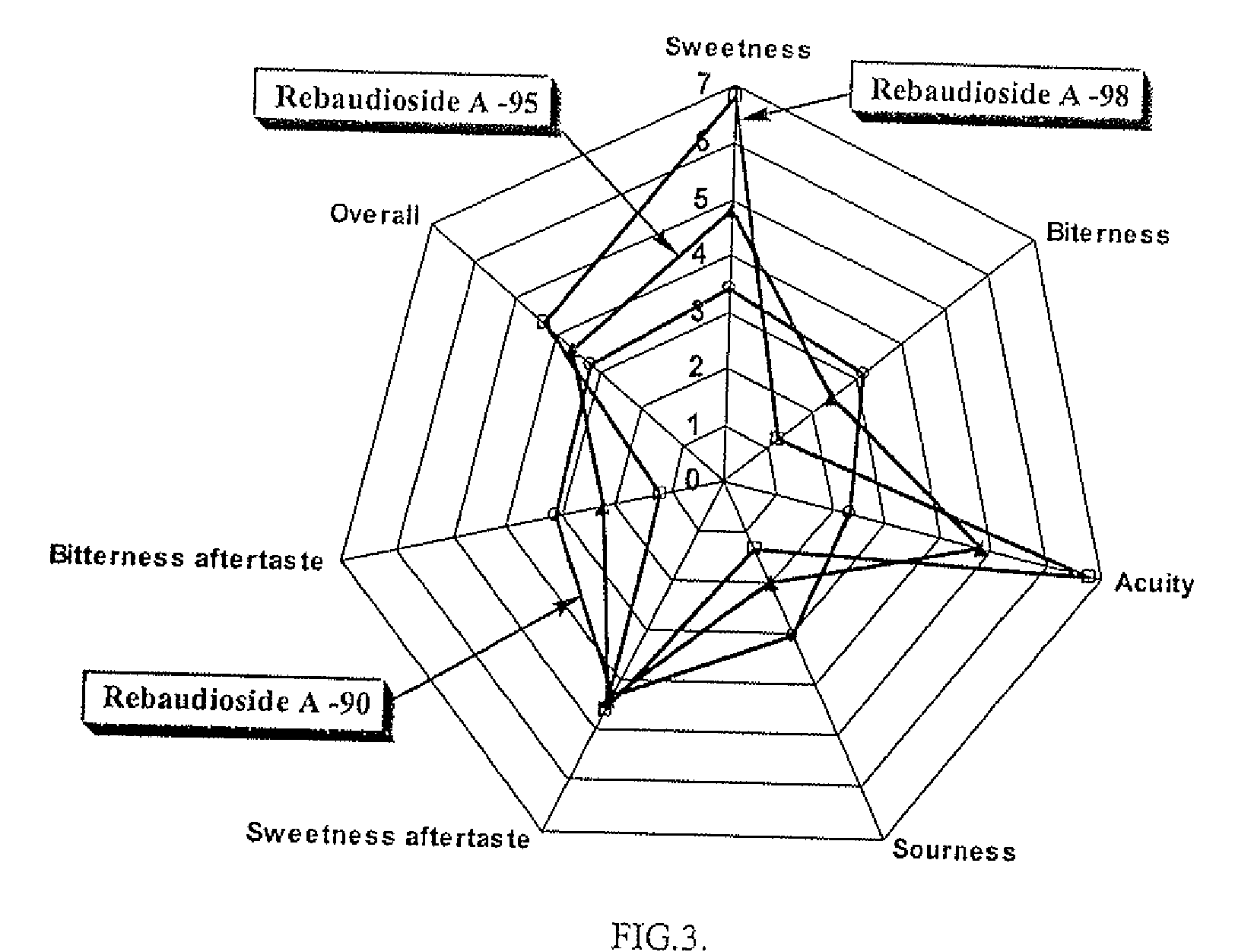 Process for manufacturing a sweetener and use thereof