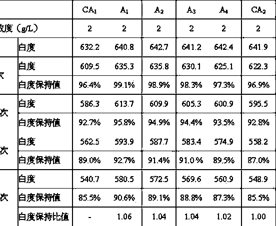 Laundry detergent composition for inhibiting ash deposition