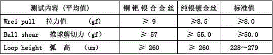 Copper-palladium-silver alloy bonding wire and method for preparing same