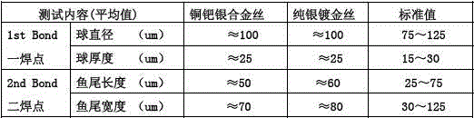 Copper-palladium-silver alloy bonding wire and method for preparing same