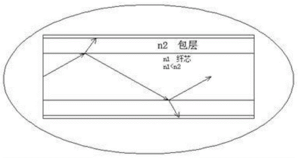 Multicomponent glass up-conversion white light optical fiber lighting device