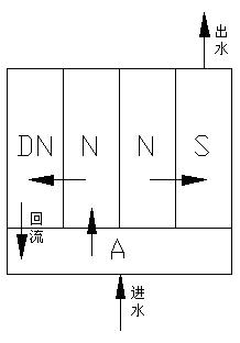 Improved four-ditch type oxidation ditch and sewage treatment method thereof