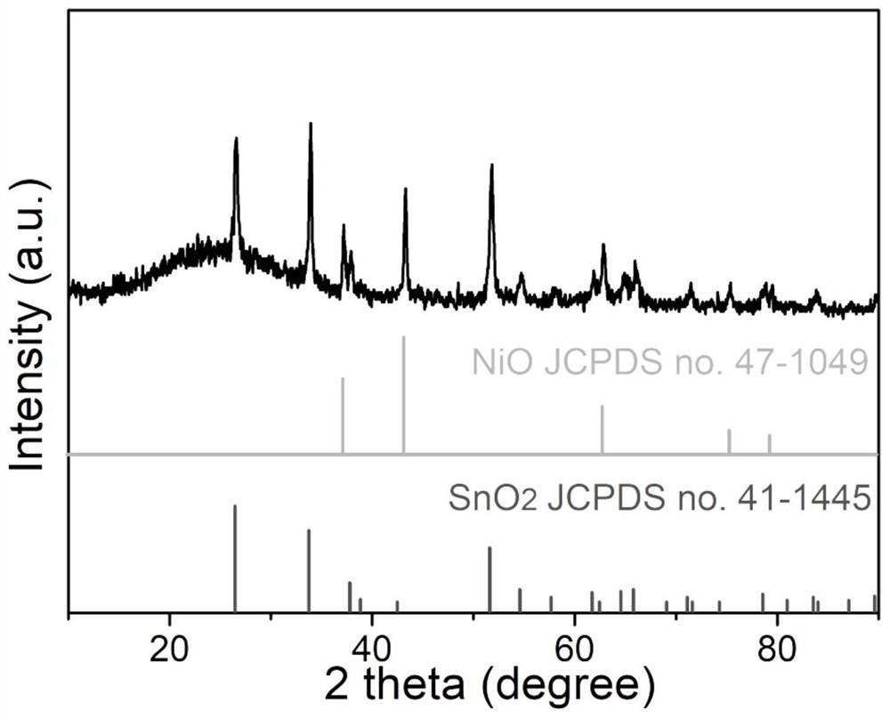 Preparation of SnO2-NiO nanotube with hollow structure and application of SnO2-NiO nanotube in supercapacitor