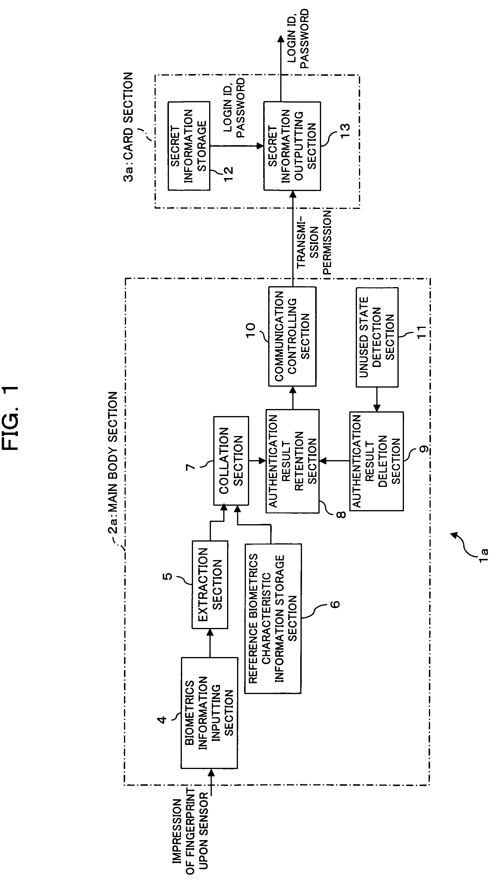 Electronic storage apparatus, authentication apparatus and authentication method