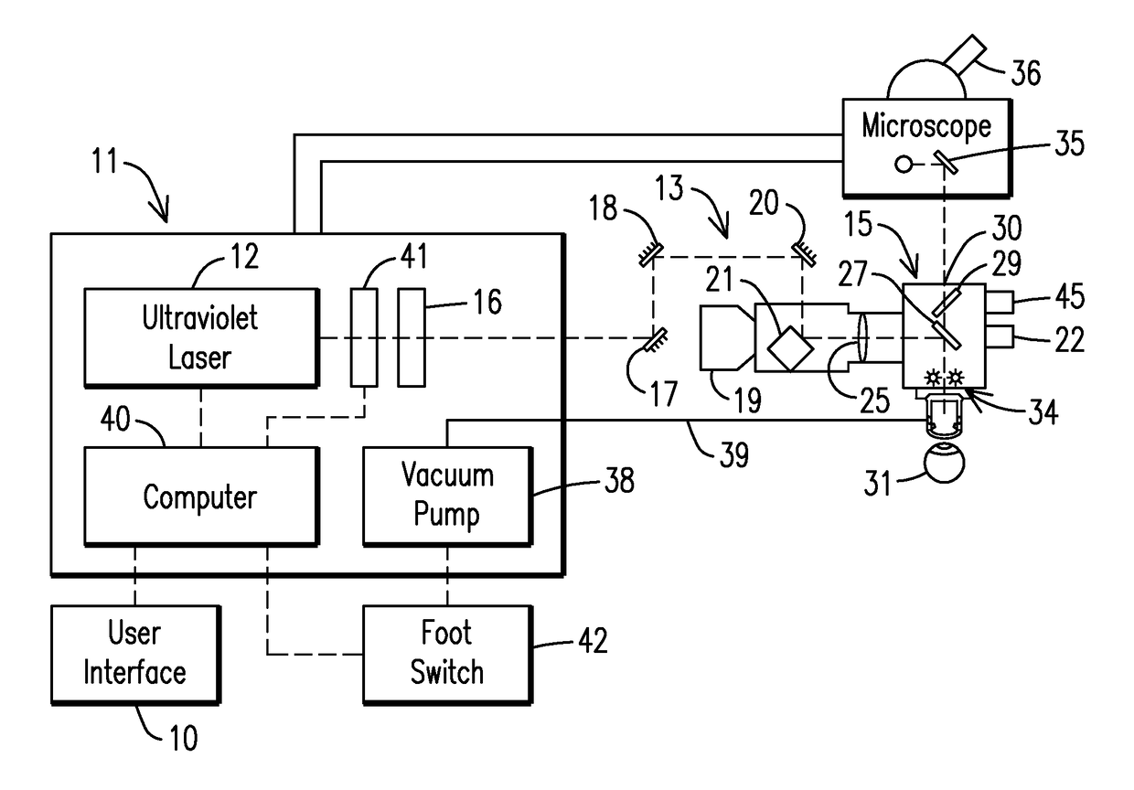 Laser beam ophthalmological surgery method and apparatus