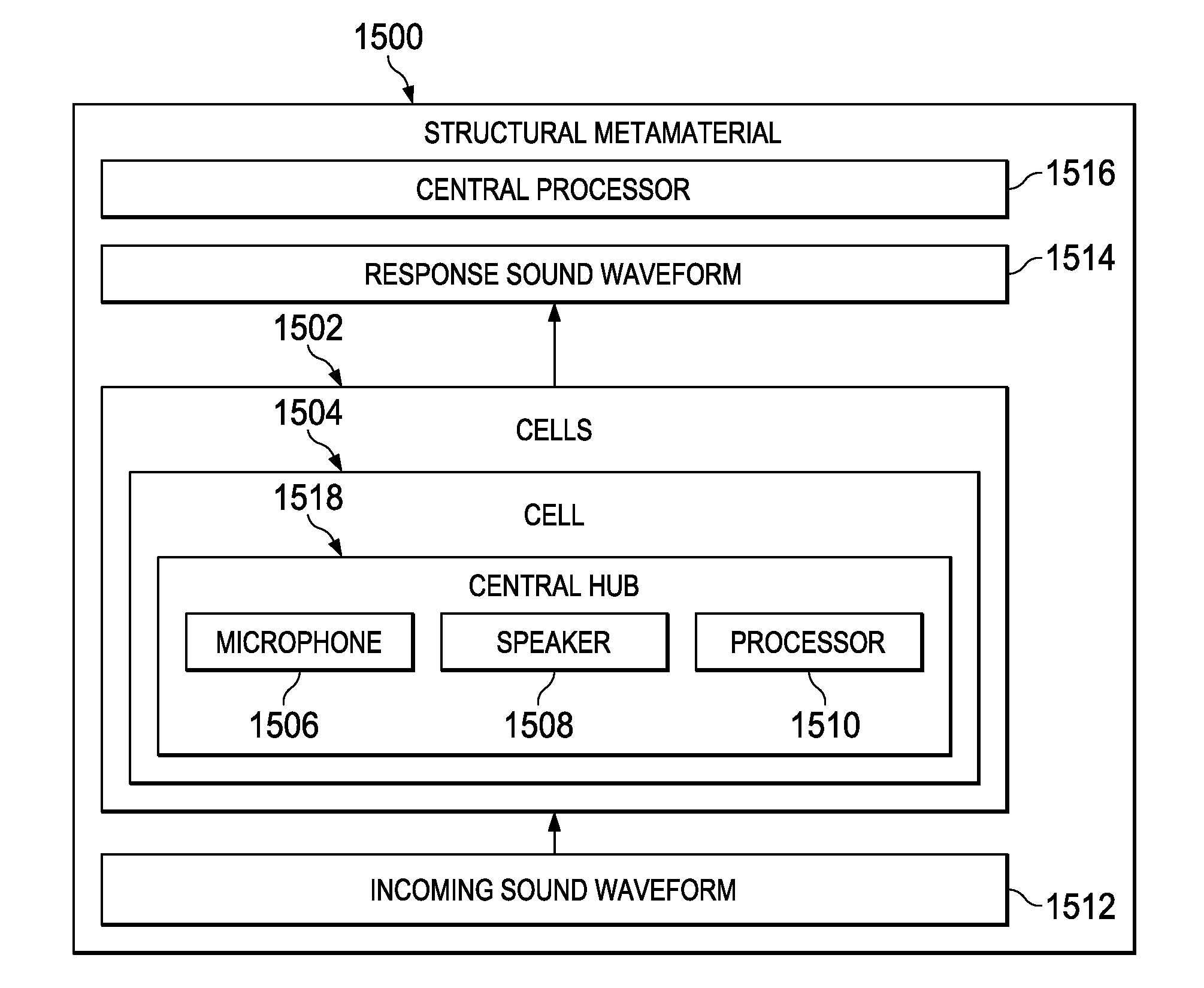 Apparatus and method for an active and programmable acoustic metamaterial