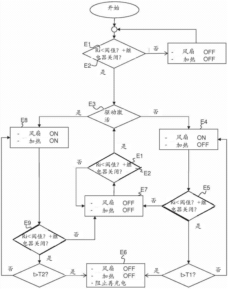 Method for controlling electric traction system and corresponding electric traction system