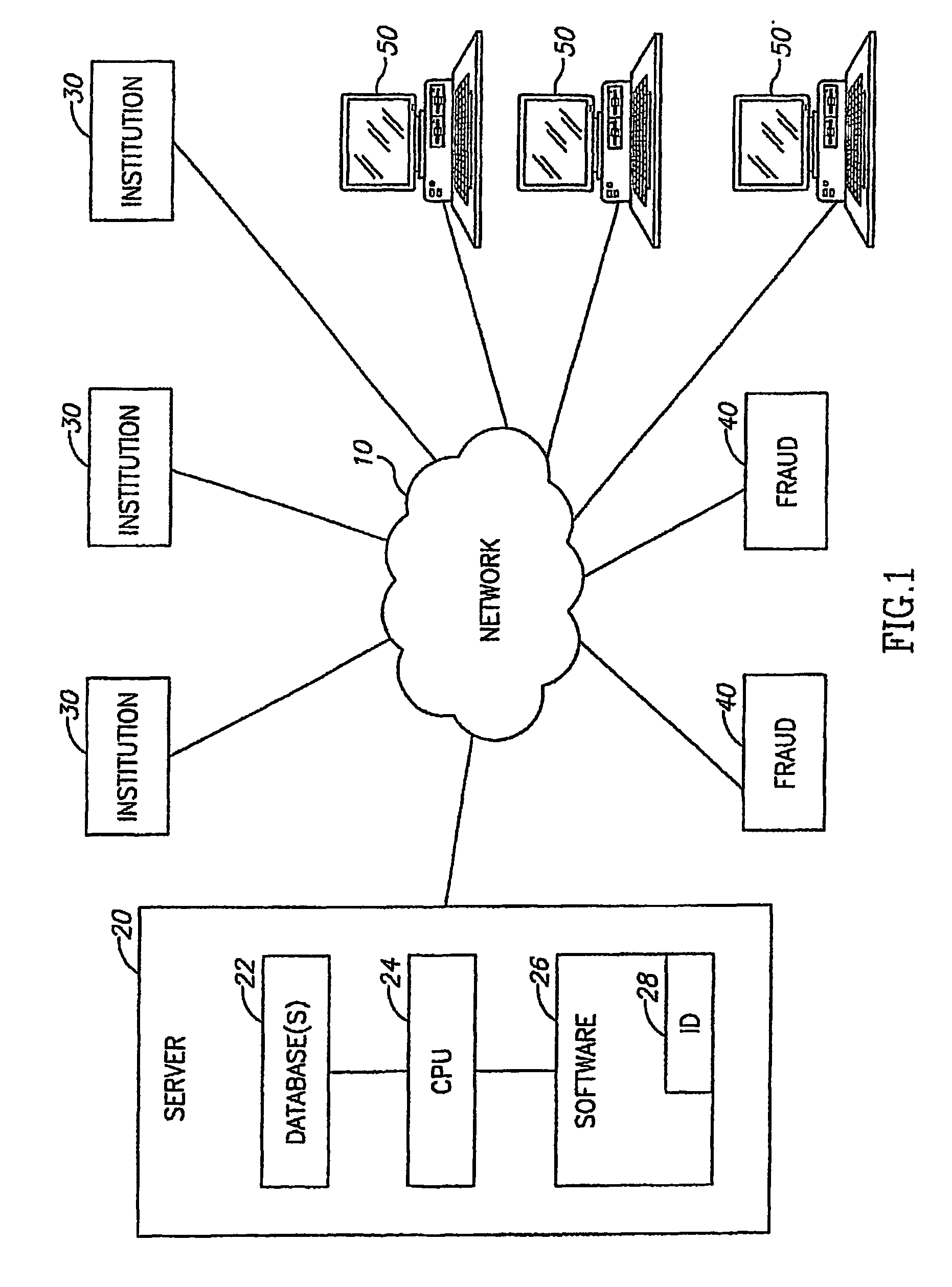 System and method of addressing email and electronic communication fraud