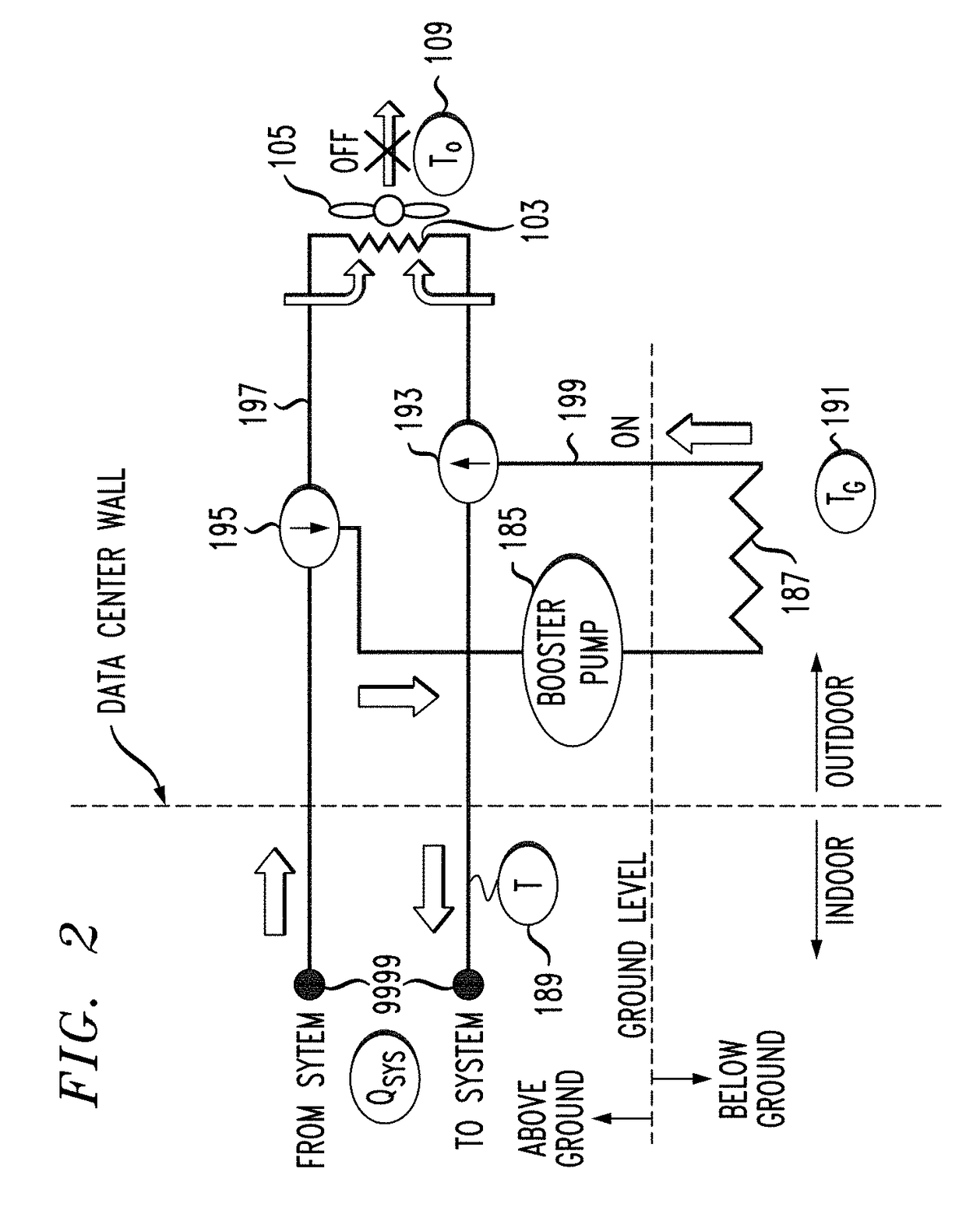 Energy efficient data center liquid cooling with geothermal enhancement