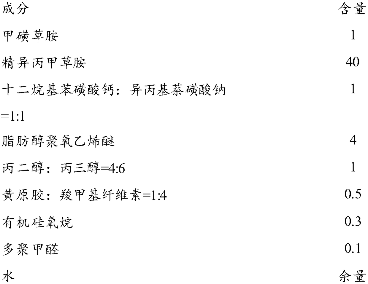 Suspension emulsion containing sulfentrazone and s-metolachlor and preparation method thereof