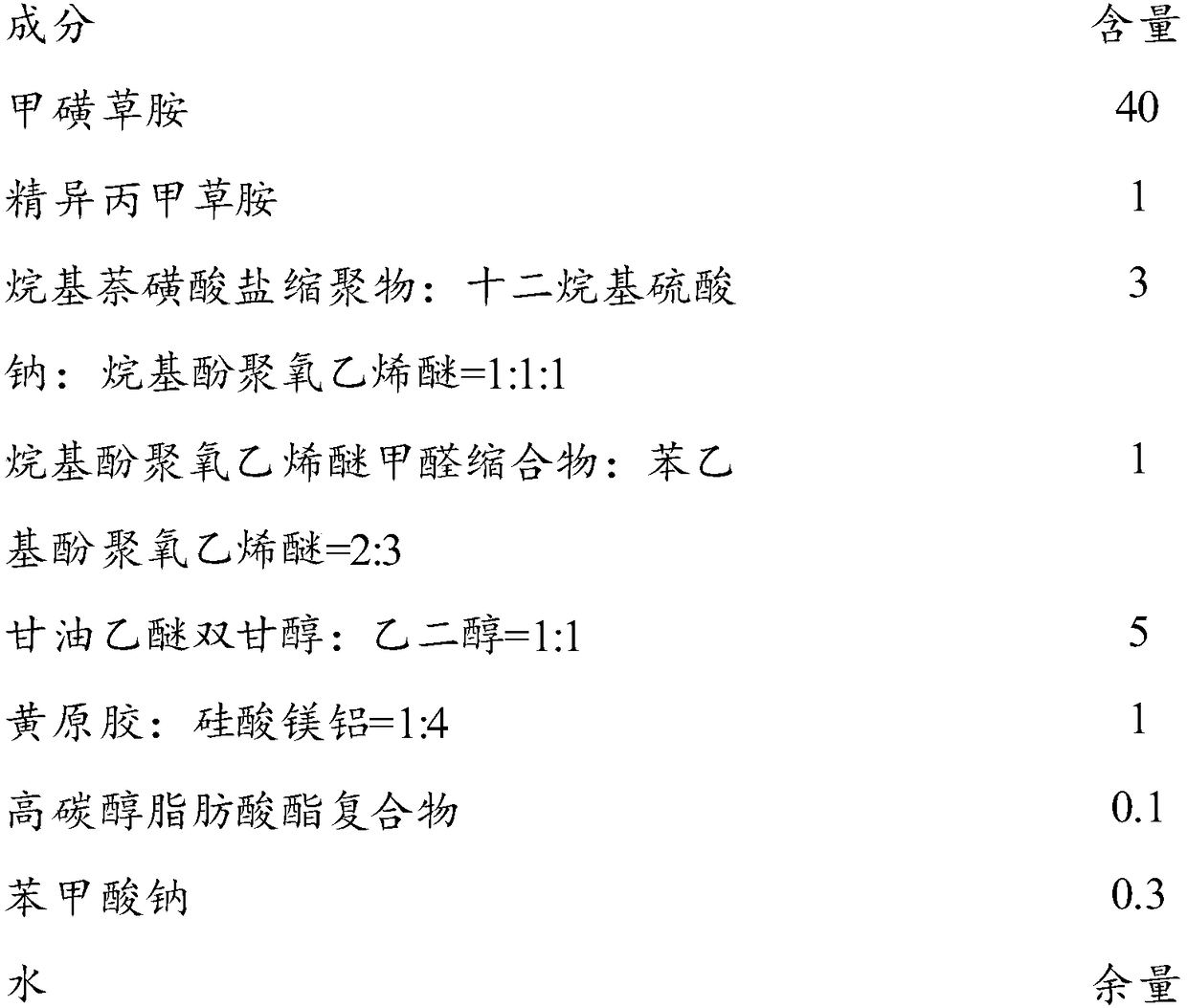 Suspension emulsion containing sulfentrazone and s-metolachlor and preparation method thereof